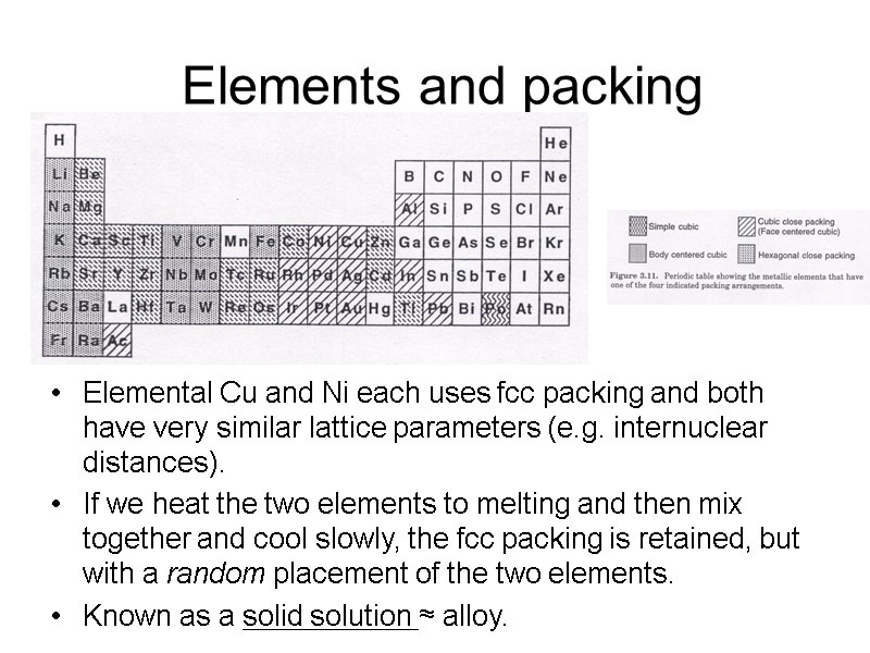 Elements and packing Elemental Cu and Ni each uses fcc packing and both have